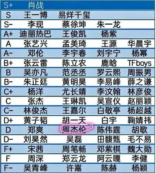 明星级别,揭秘明星级别与璀璨光芒